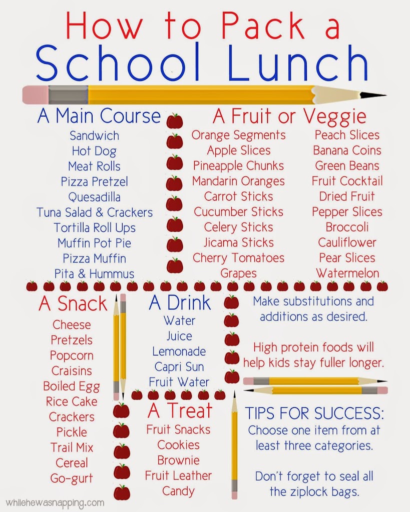How to pack a school lunch guide
